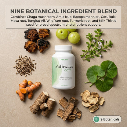 Pathways CORE