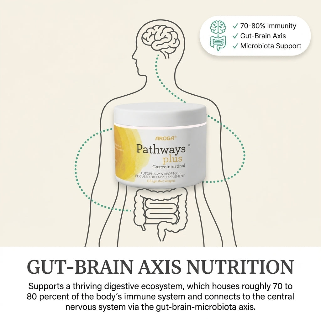 Pathways Plus Gastrointestinal Support