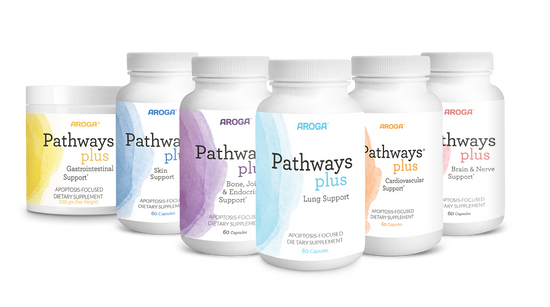 Pathway Plus Order Form Autophagy & Apoptosis – Cellular Support – Shop WBW – shopWBW