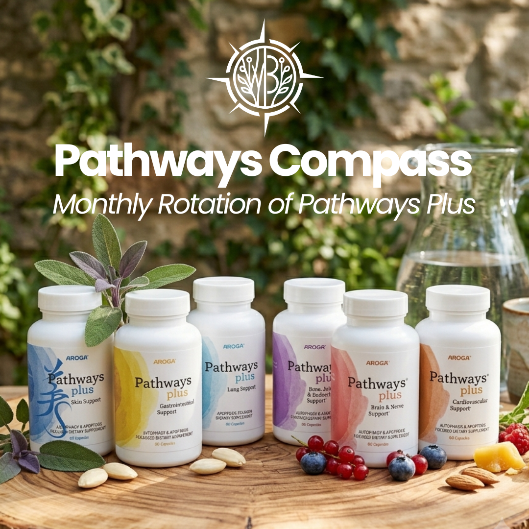 Six Pathways Plus dietary supplement bottles featured in the Pathways Compass rotation, including Gastrointestinal, Cardiovascular, Brain and Nerve, Lung, Skin, and Bone, Joint and Endocrine Support formulas